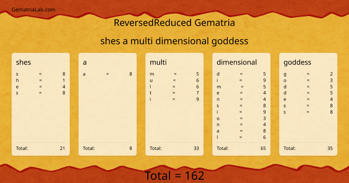 shes a multi dimensional goddess in reversedReduced Gematria